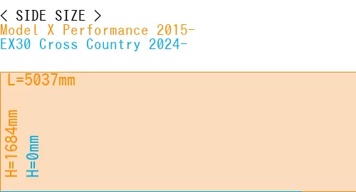 #Model X Performance 2015- + EX30 Cross Country 2024-